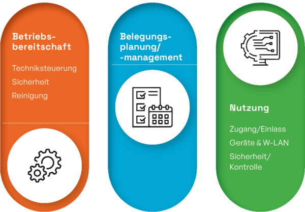 Digitalisierung in Sportstätten durch Belegungsplanung, Zugangs- und Einlasskontrolle und mehr