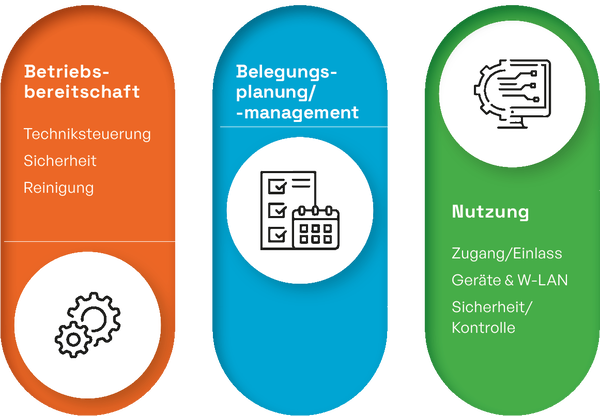 Digitalisierung in Sportstätten durch Belegungsplanung, Zugangs- und Einlasskontrolle und mehr